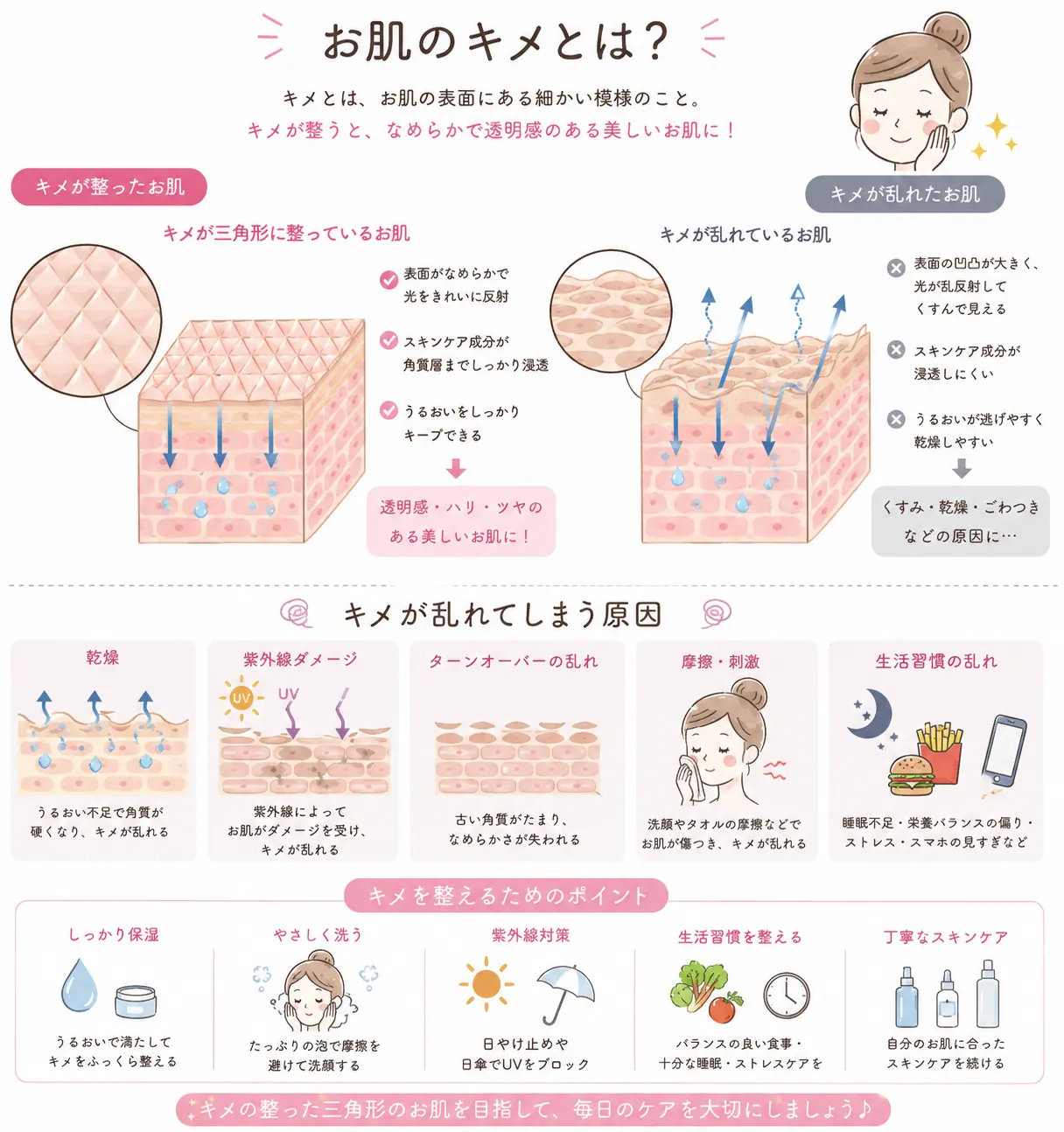 何だか老けた気がする...その原因